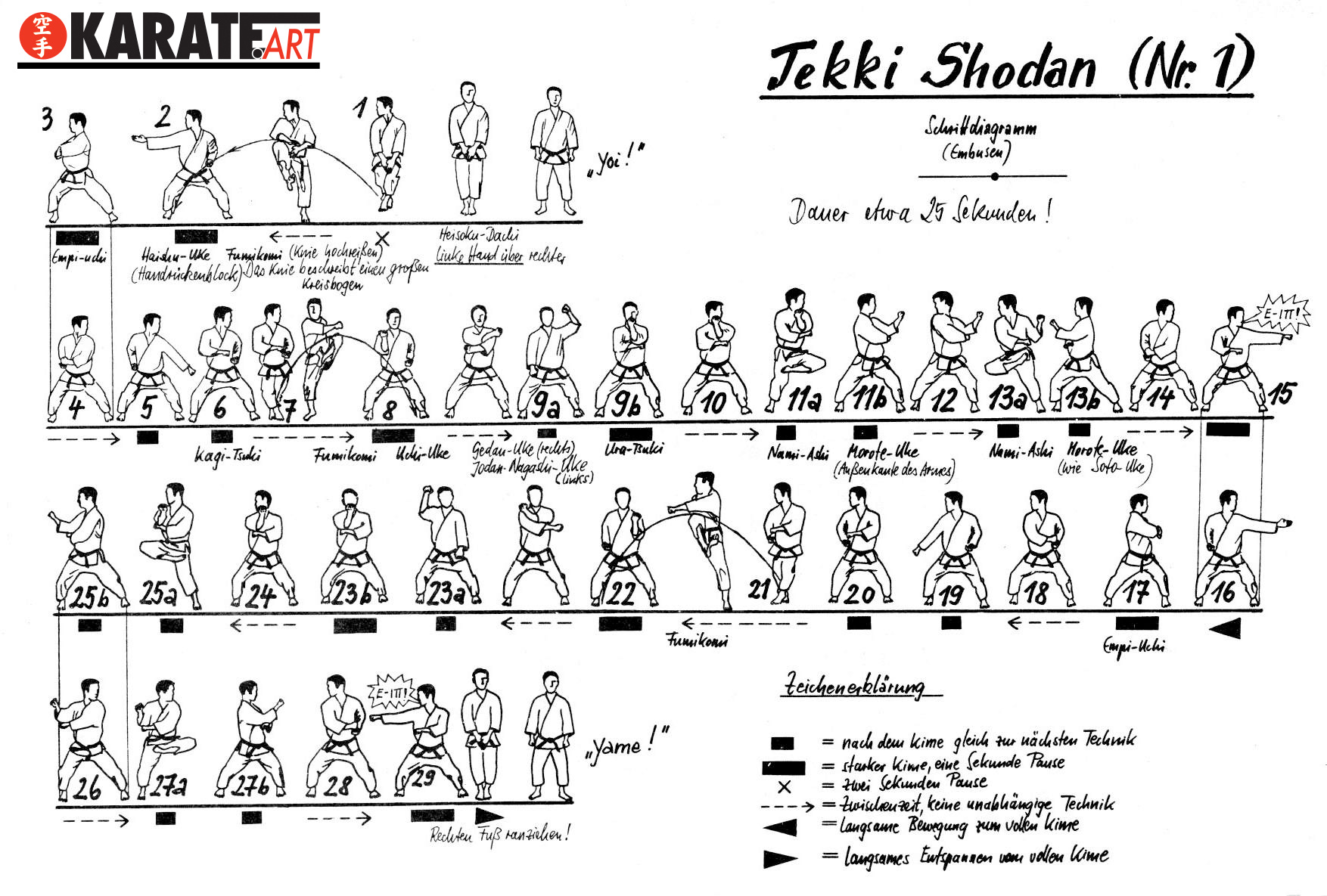 Tekki Shodan Kata Shotokan - Karate | Karate.Art