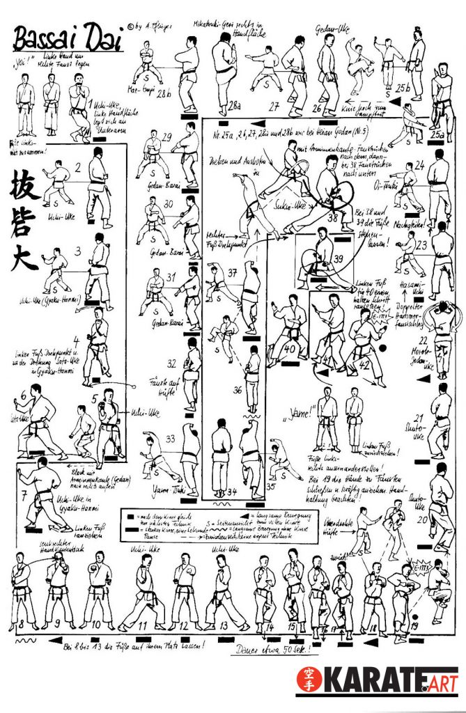 Bassai Dai Kata Shotokan